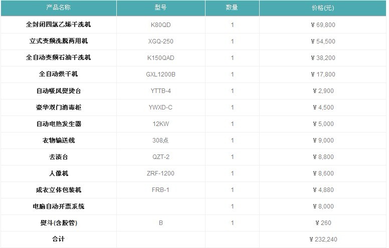 UCC洗衣大型店標(biāo)準(zhǔn)配置圖