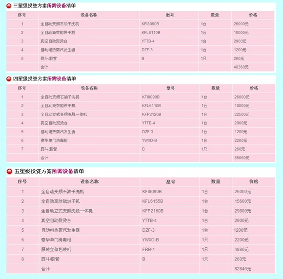 開干洗店所需的干洗設備
