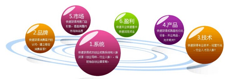 選擇UCC干洗加盟，選擇幸福一生